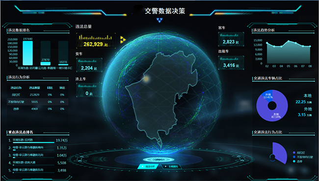 6、智慧交通大數(shù)據(jù)預(yù)警研判指揮平臺(tái).png